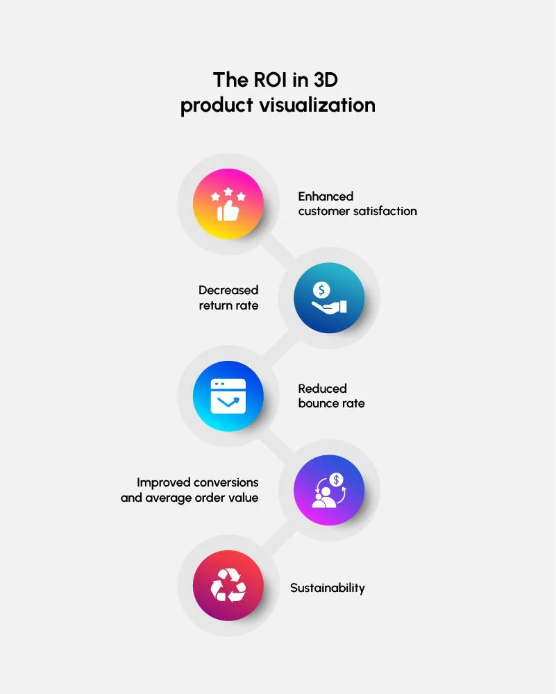 3d visualization 4