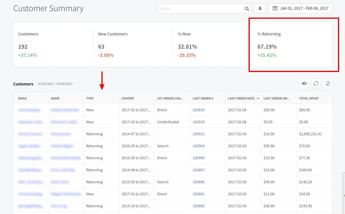 https://bcwpmktg.wpengine.com/wp-content/uploads/2017/06/ecommerce-analytics-customer-summary.jpg