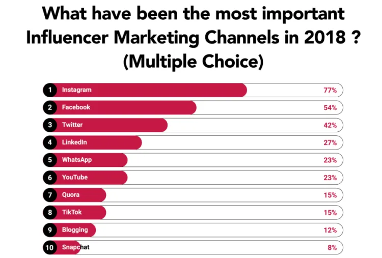 https://cms-wp.bigcommerce.com/wp-content/uploads/2019/03/how-to-make-money-on-instagram-influencer-marketing-750x507.png