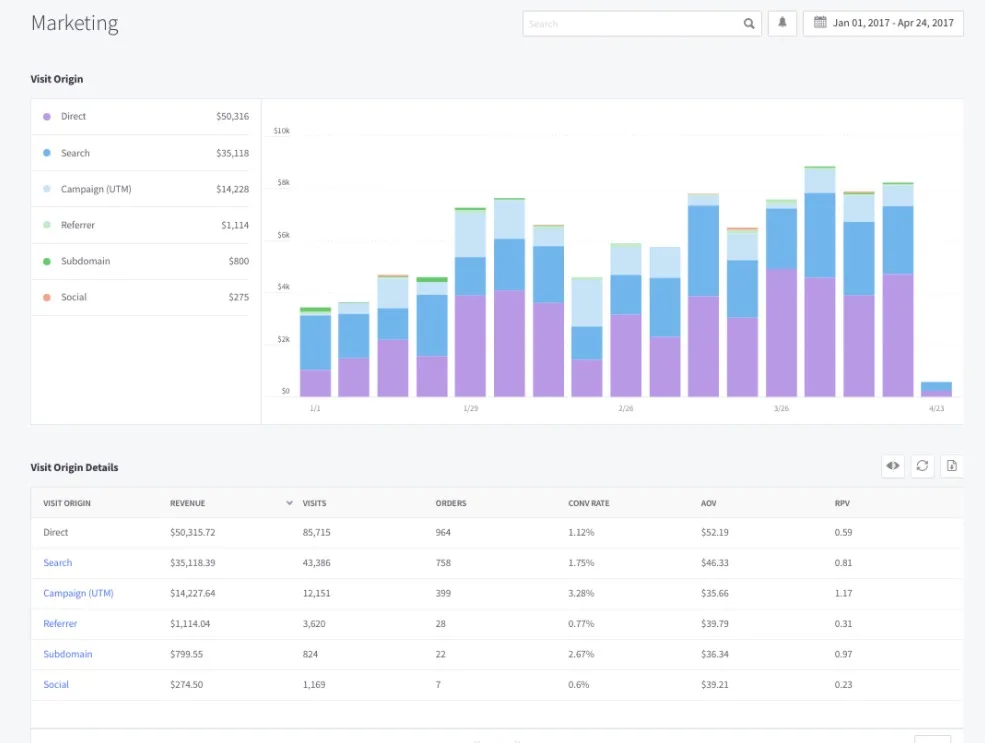 https://bcwpmktg.wpengine.com/wp-content/uploads/2017/06/ecommerce-analytics-marketing-report.jpg