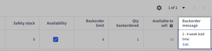 Inventory table showing safety stock of 0, availability checked, backorder limit of 6, quantity backordered 1, and 10 available to sell.