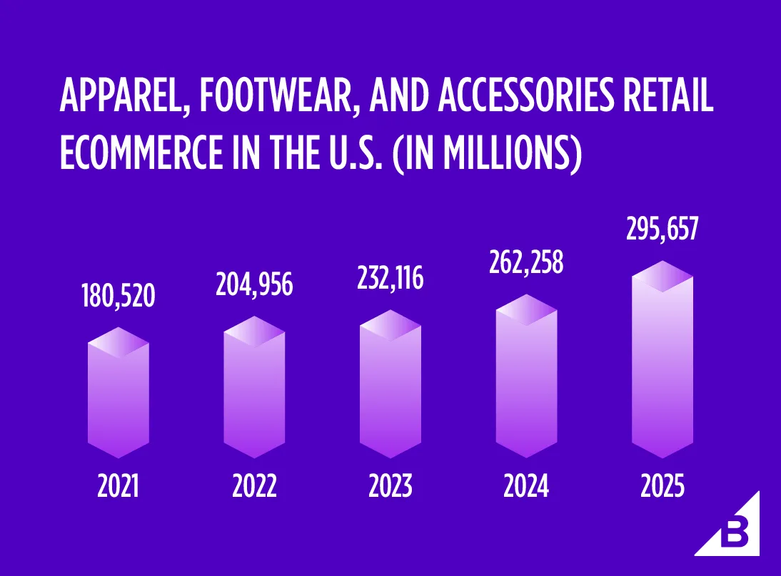 Where to find wholesale apparel markets for boutiques in 2021