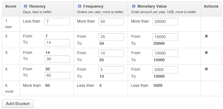 https://bcwpmktg.wpengine.com/wp-content/uploads/2017/06/ecommerce-analytics-outside-source.png