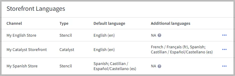localization storefront languages 