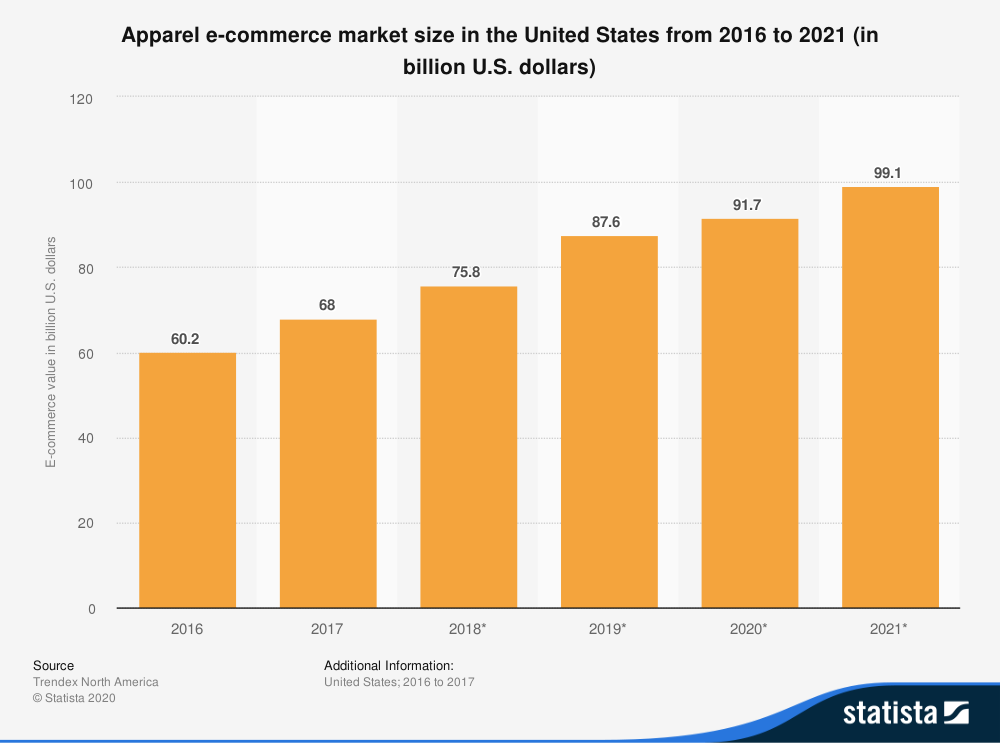 How to Realistically Start an Online Boutique BigCommerce