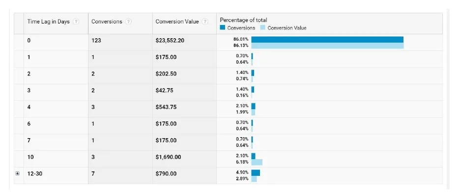 https://bcwpmktg.wpengine.com/wp-content/uploads/2017/06/retargeting-campaigns-14.jpg