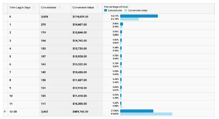 https://bcwpmktg.wpengine.com/wp-content/uploads/2017/06/retargeting-campaigns-3.png