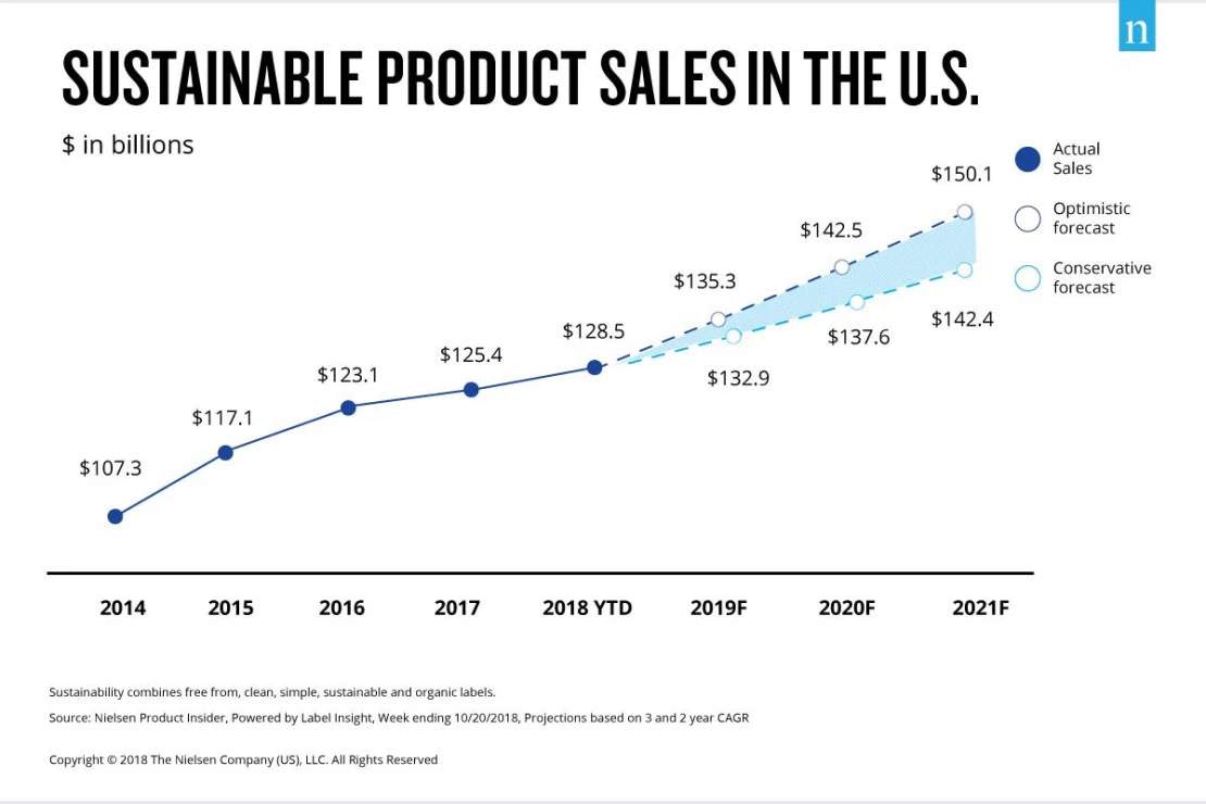 Sustainable Bulk Packaging Products & Solutions