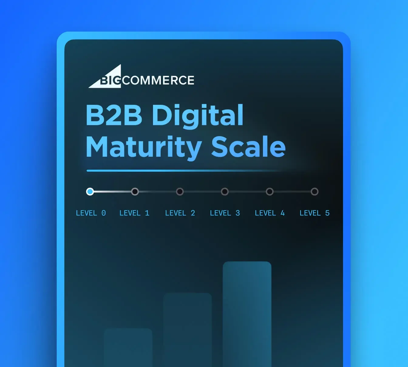 BigCommerce B2B Digital Maturity Scale cover featuring a multi-colored upward bar graph and strategic growth icons.