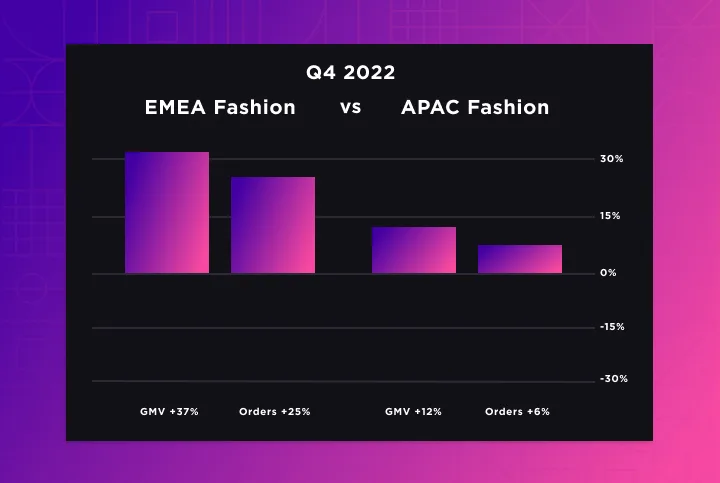 2023 Global Ecommerce Report: Fashion and Apparel