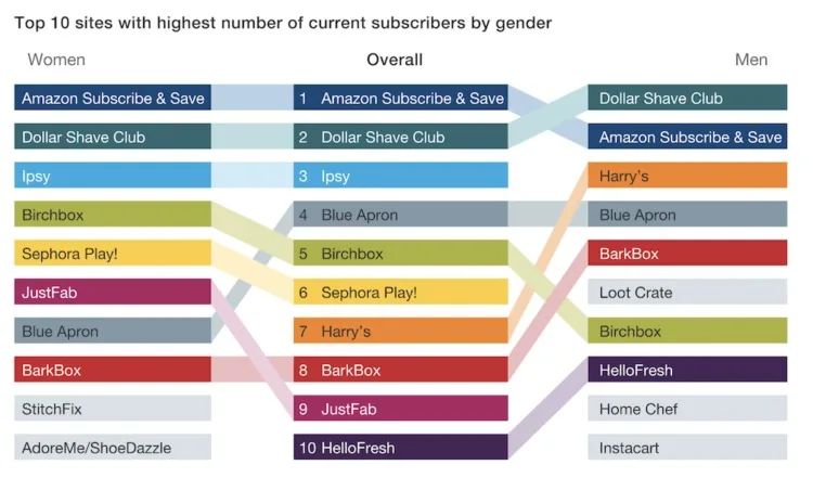 https://bcwpmktg.wpengine.com/wp-content/uploads/2018/03/subscription-website-data-750x441.jpg