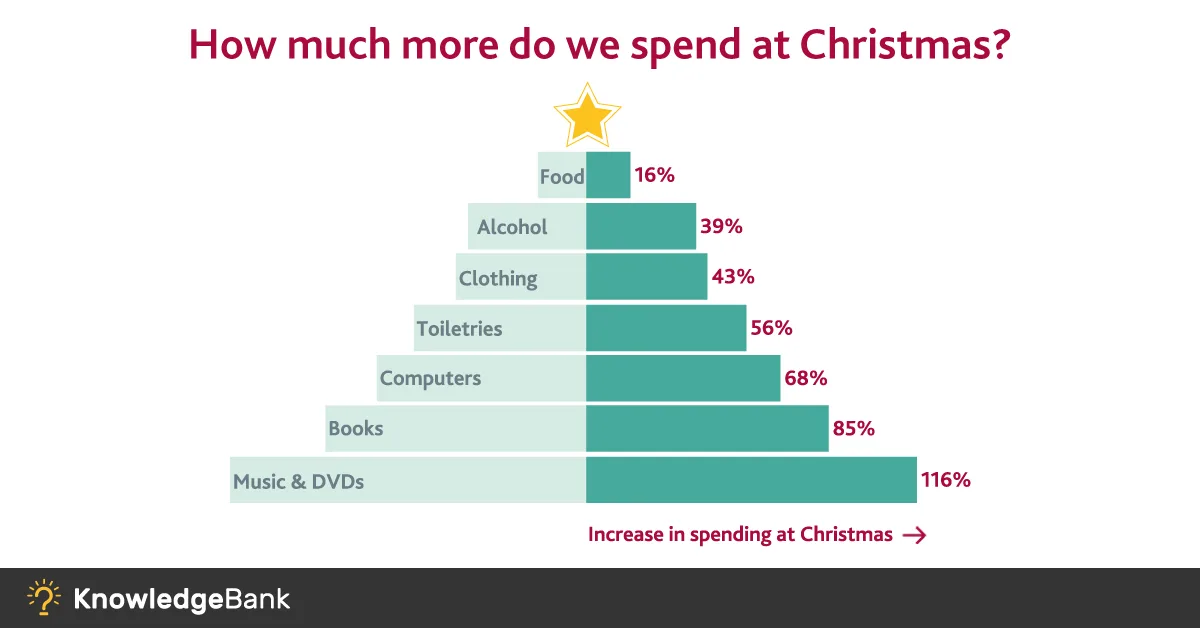 https://bcwpmktg.wpengine.com/wp-content/uploads/2020/10/holiday-season-trends-for-uk.png