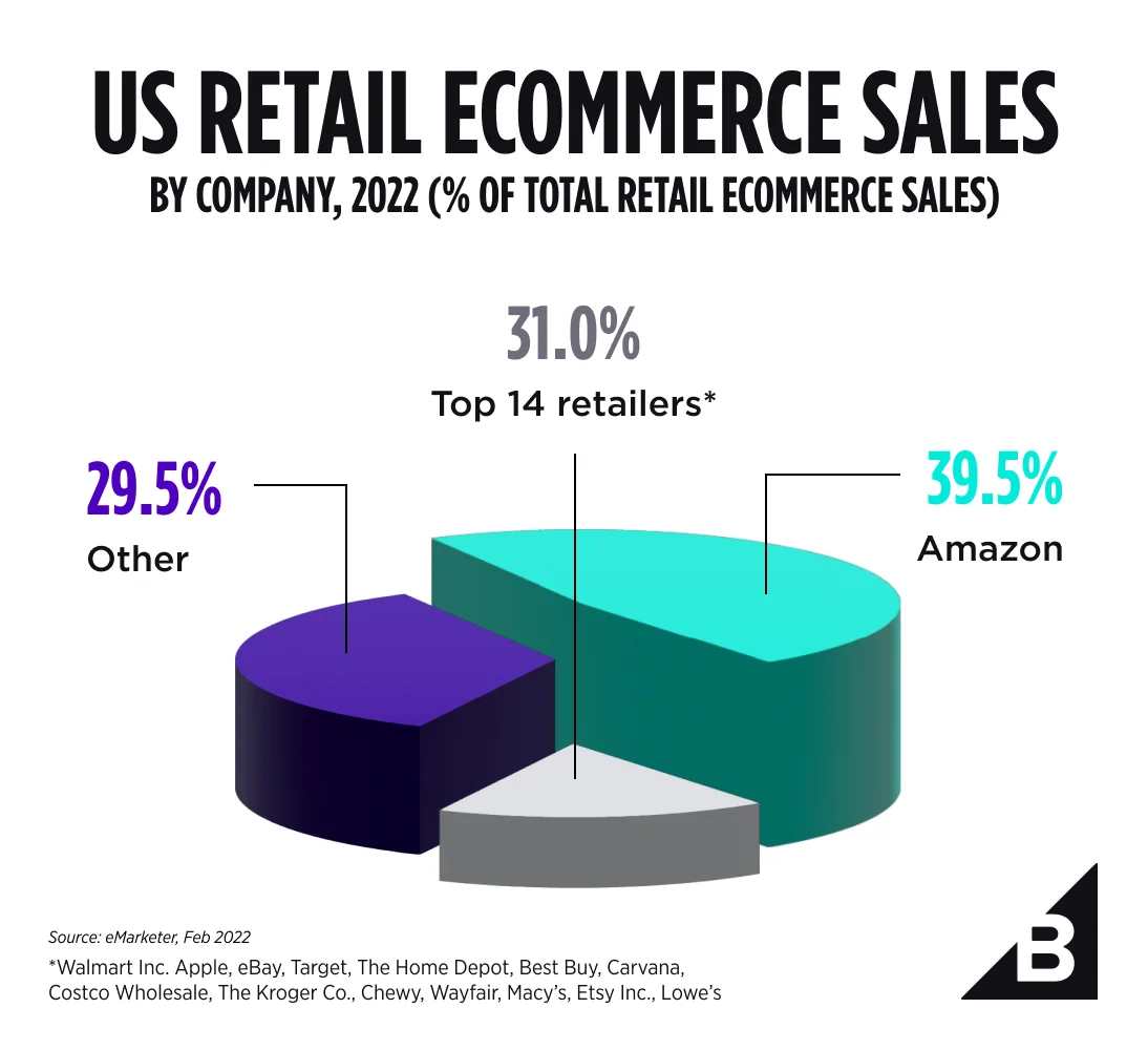 Grocery Foot Traffic Data - Insights to Consider in 2023