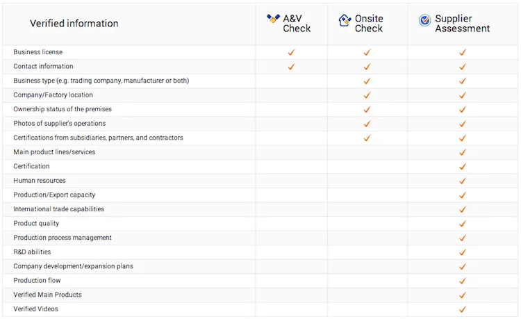 Alibaba Manufacturer Directory - Suppliers, Manufacturers, Exporters &  Importers