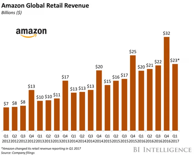 Amazon’s Annual Report (Growth Highlights + Challenges)