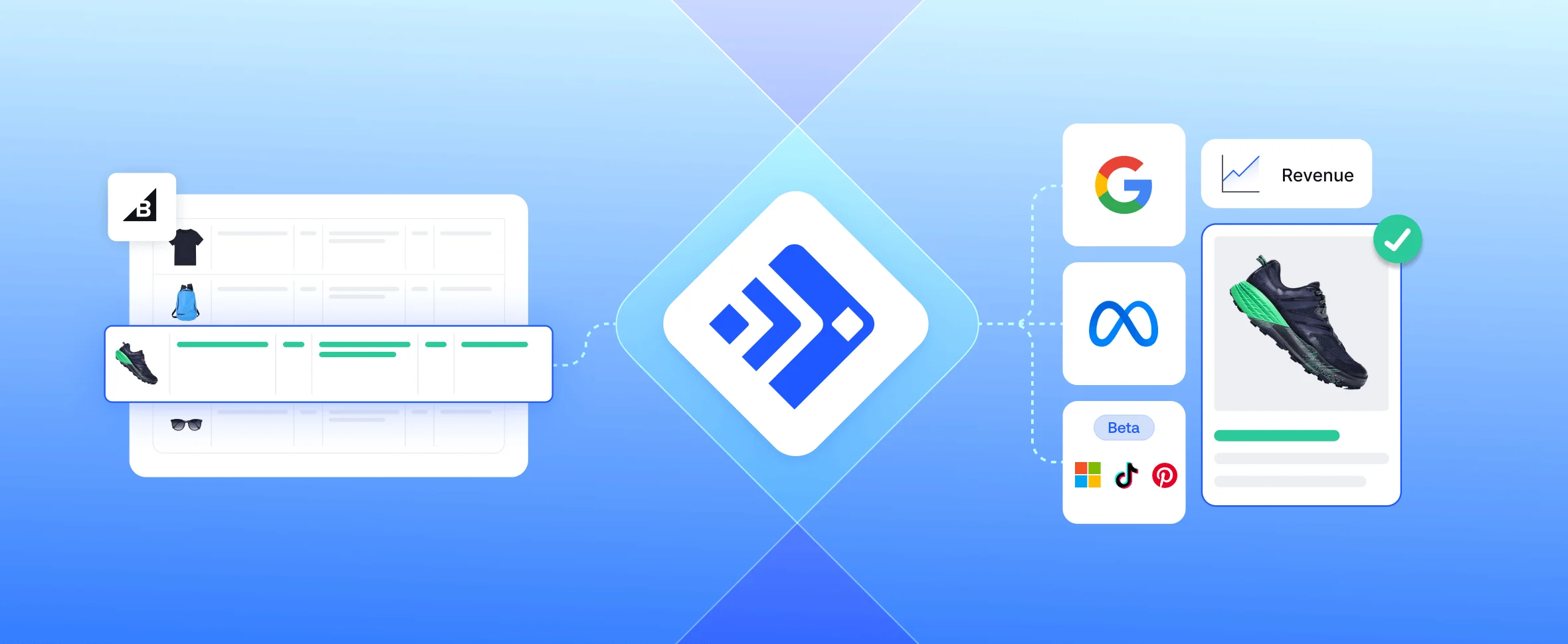 E-commerce feed management workflow syncing BigCommerce product data to multiple social and search marketplaces using Feedonomics.