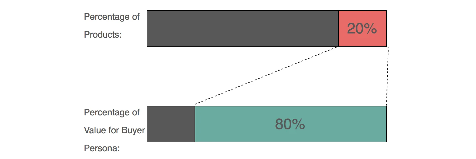 https://bcwpmktg.wpengine.com/wp-content/uploads/2017/01/product-pricing-1.png