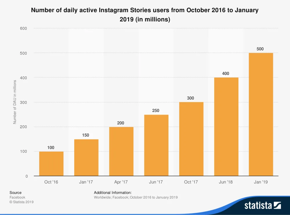 https://bcwpmktg.wpengine.com/wp-content/uploads/2019/08/instagram-story-stats.png