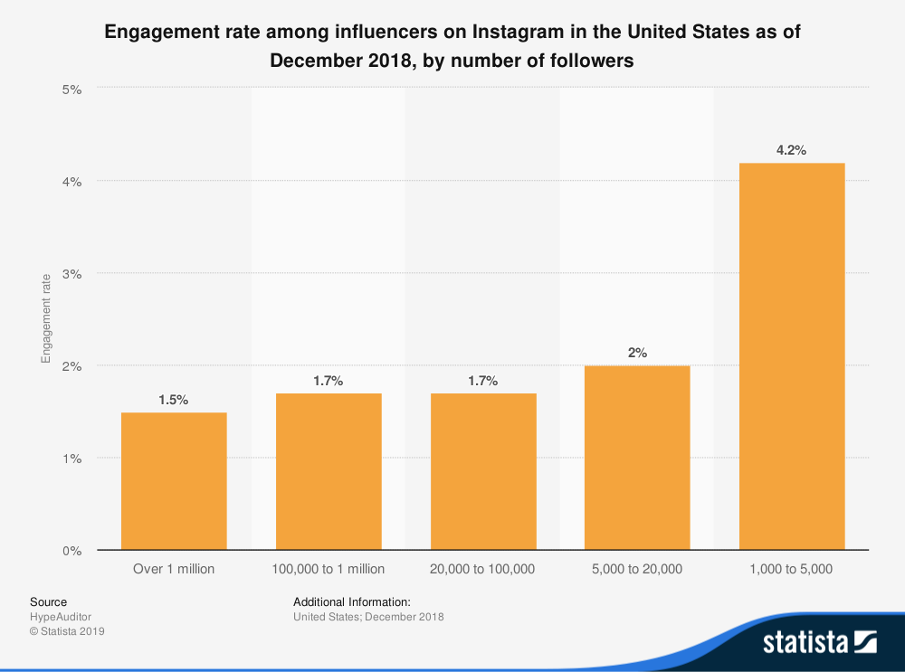 Instagram Influencer Marketing (Strategies From a Real Influencer)