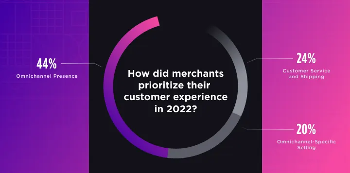 Global Commitment 2022 - Apparel insights
