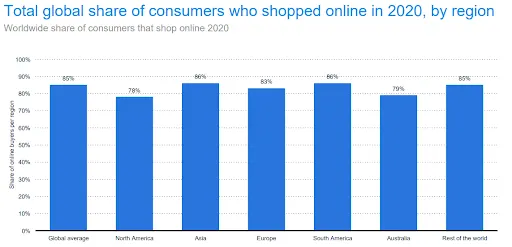 How Discounts and Sales Deals Help eCommerce Boom Globally - Tweak