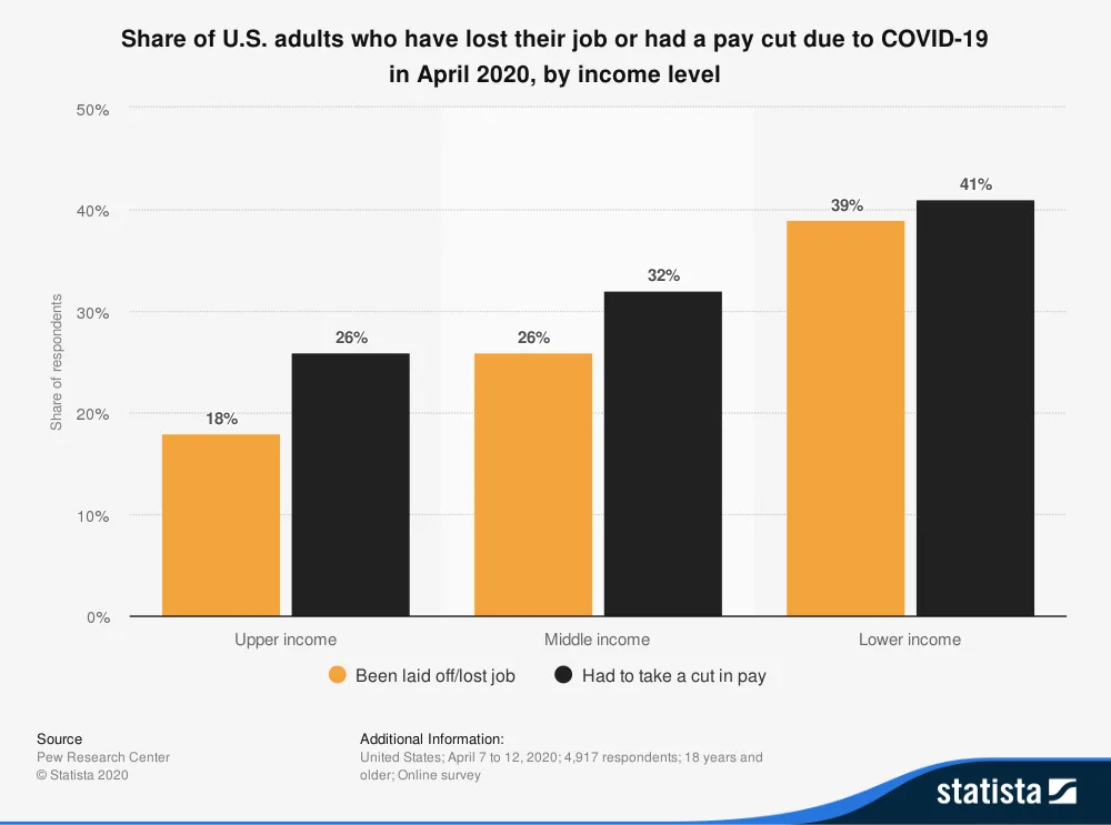 Retail chains slammed by coronavirus pandemic see layoffs, furloughs, sales  drops amid store closings