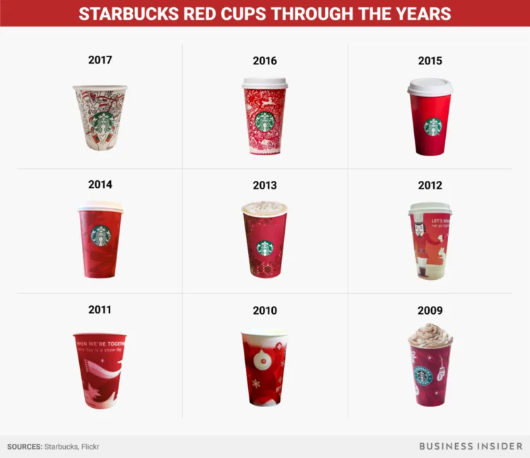 Starbucks Red Cup Day 11/16/2023