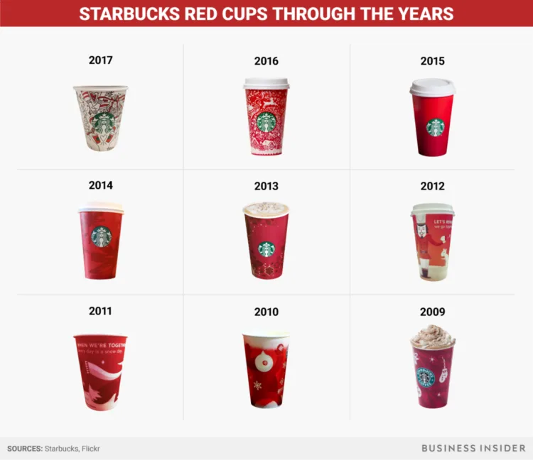 Starbucks Red Cups Spark Consumer Salivating (and Controversy