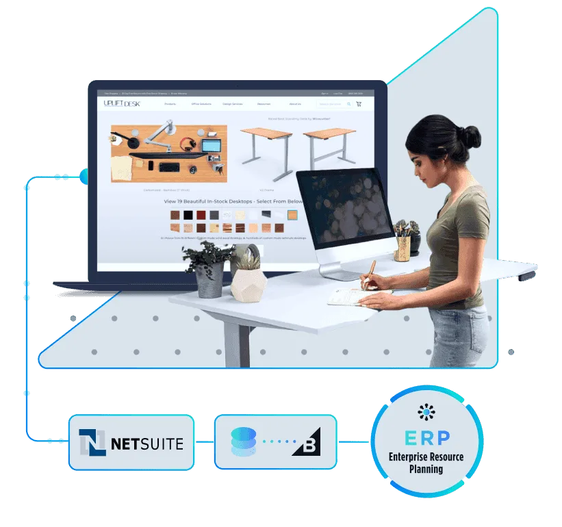 Woman writing at a white desk with a computer, large screen showing desks, and ERP, NetSuite, and BigCommerce icons.