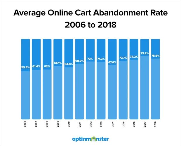 Great Ecommerce UX = More Sales + Happy Customers