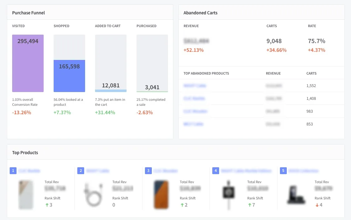 https://bcwpmktg.wpengine.com/wp-content/uploads/2017/06/ecommerce-analytics-overview.jpg