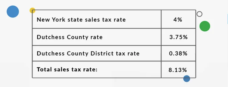 New York Seller's Permit - NY Business Tax Permit