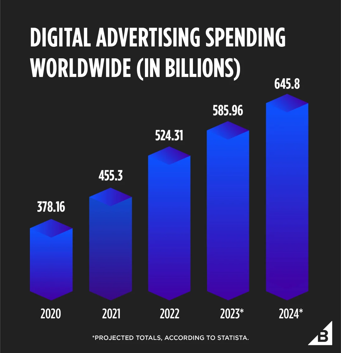 Choose the Right Fit Integrated Advertising Campaign