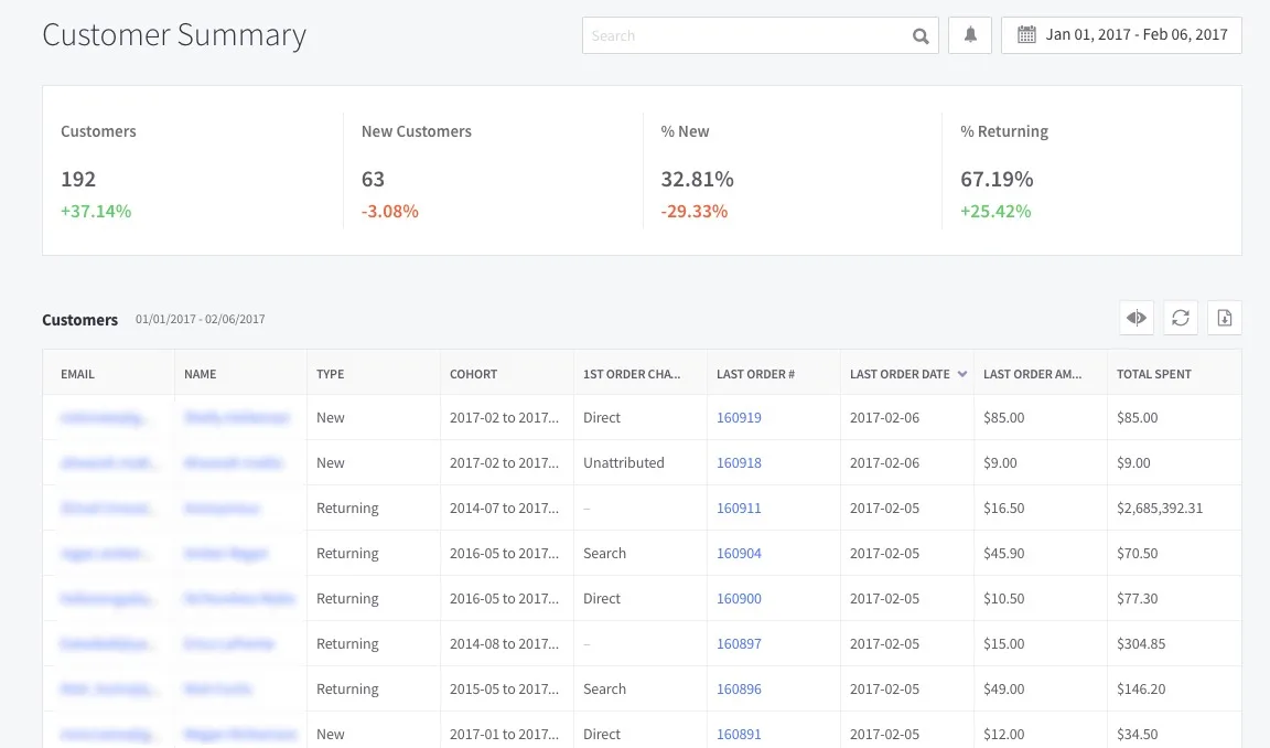 https://bcwpmktg.wpengine.com/wp-content/uploads/2017/06/ecommerce-analytics-customer-summary-1.jpg