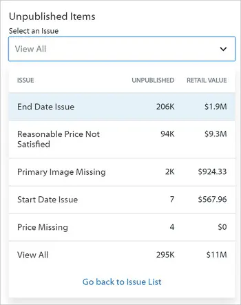 Selling on Walmart Marketplace (Successfully) in 2021 (Pros + Cons)