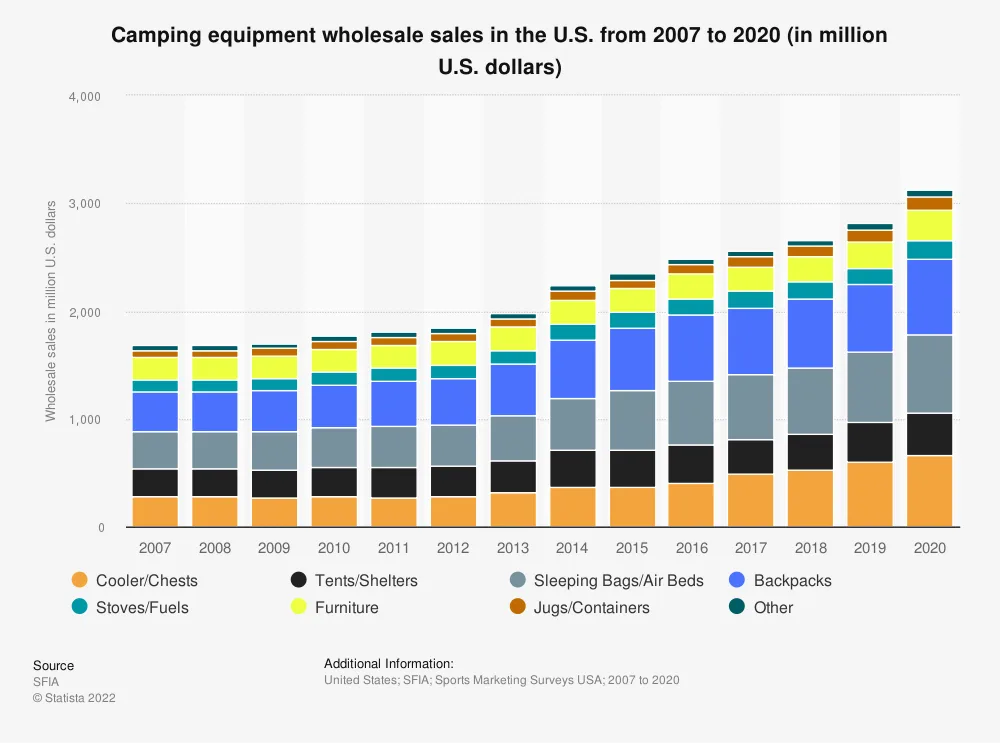 https://www-cdn.bigcommerce.com/assets/Graph1-1.png