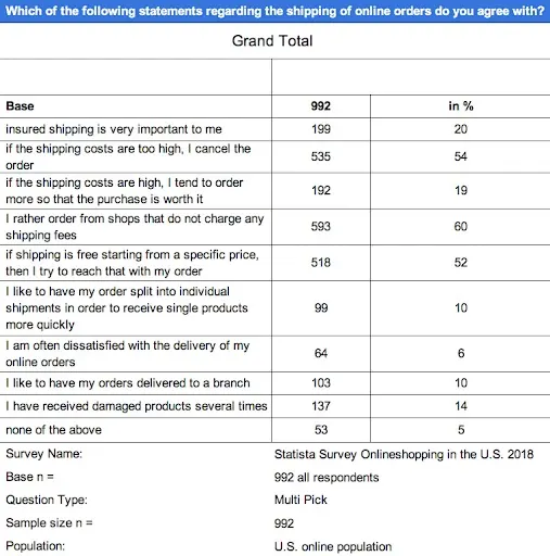 Best Shipping Software Comparison + Important Functionality