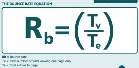 https://bcwpmktg.wpengine.com/wp-content/uploads/2019/01/bounce-rates-formula.png