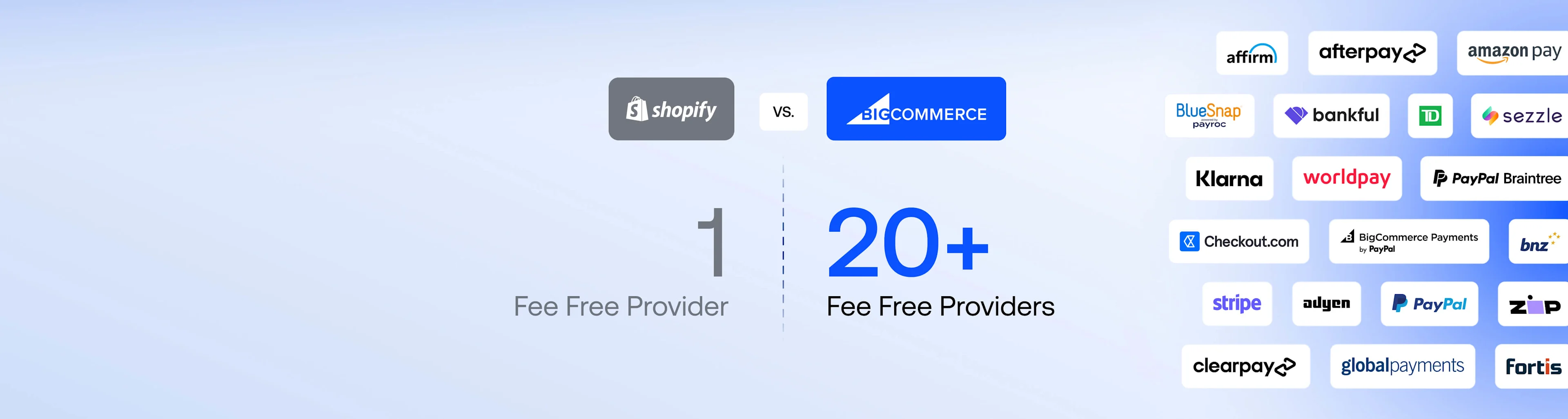 Shopify vs BigCommerce graphic: Shopify has 1 fee-free provider; BigCommerce has 20+ with payment logos.