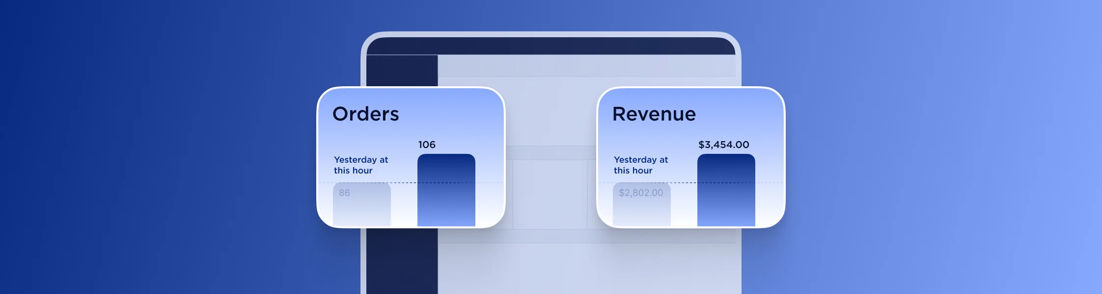 Digital interface displaying sales data with 106 orders and $3,454.00 in revenue.