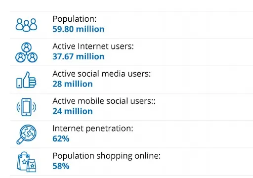 https://bcwpmktg.wpengine.com/wp-content/uploads/2019/06/selling-in-italy-statistics.jpg