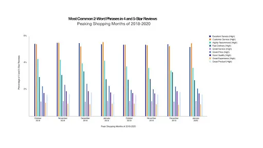 https://bcwpmktg.wpengine.com/wp-content/uploads/2020/11/trustpilot-graph.jpg