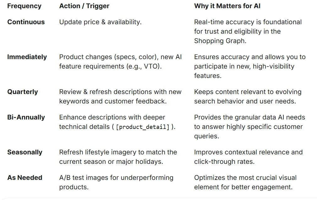 google-ai-shopping-faq-chart