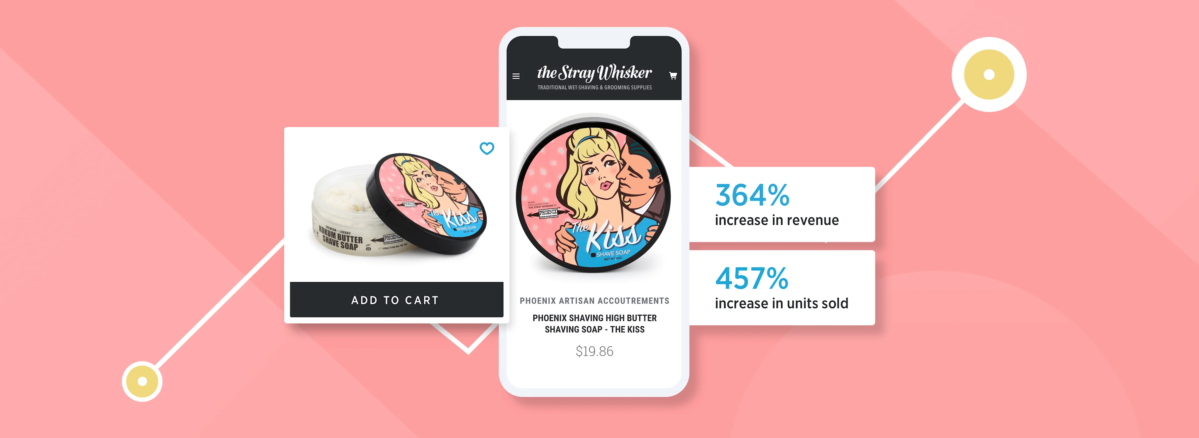 Shaving Butter product image, add to cart experience with revenue and units sold stats.