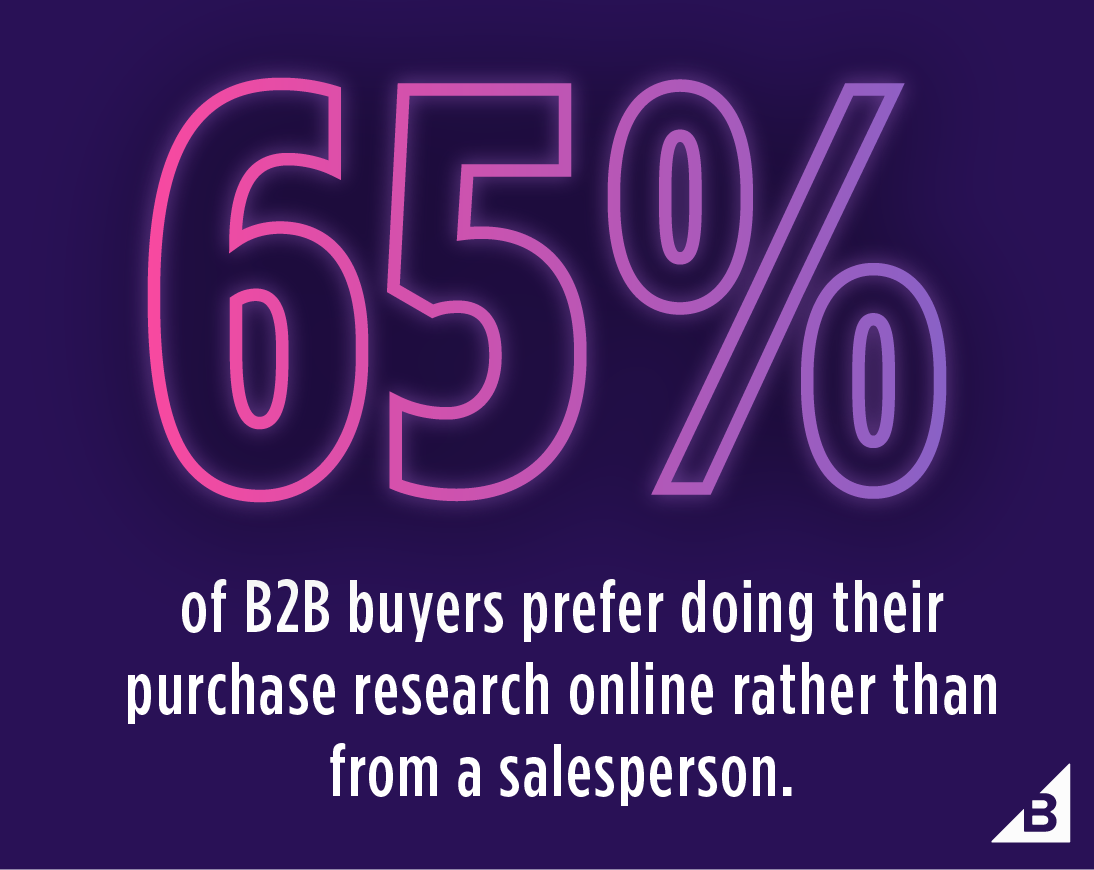 B2B Ecommerce: Learn Everything You Need To Know