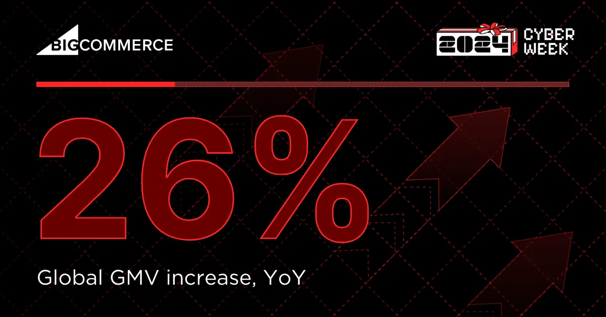 Cyber Week 2024 GMV