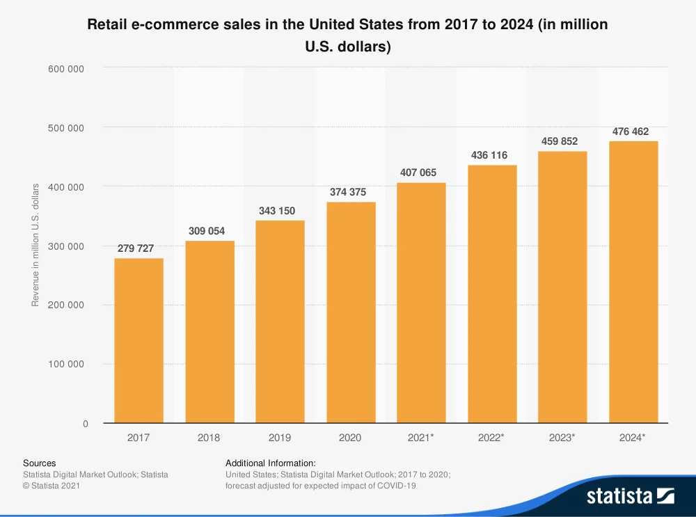 https://www-cdn.bigcommerce.com/assets/statistia-create-ecommerce-website.png