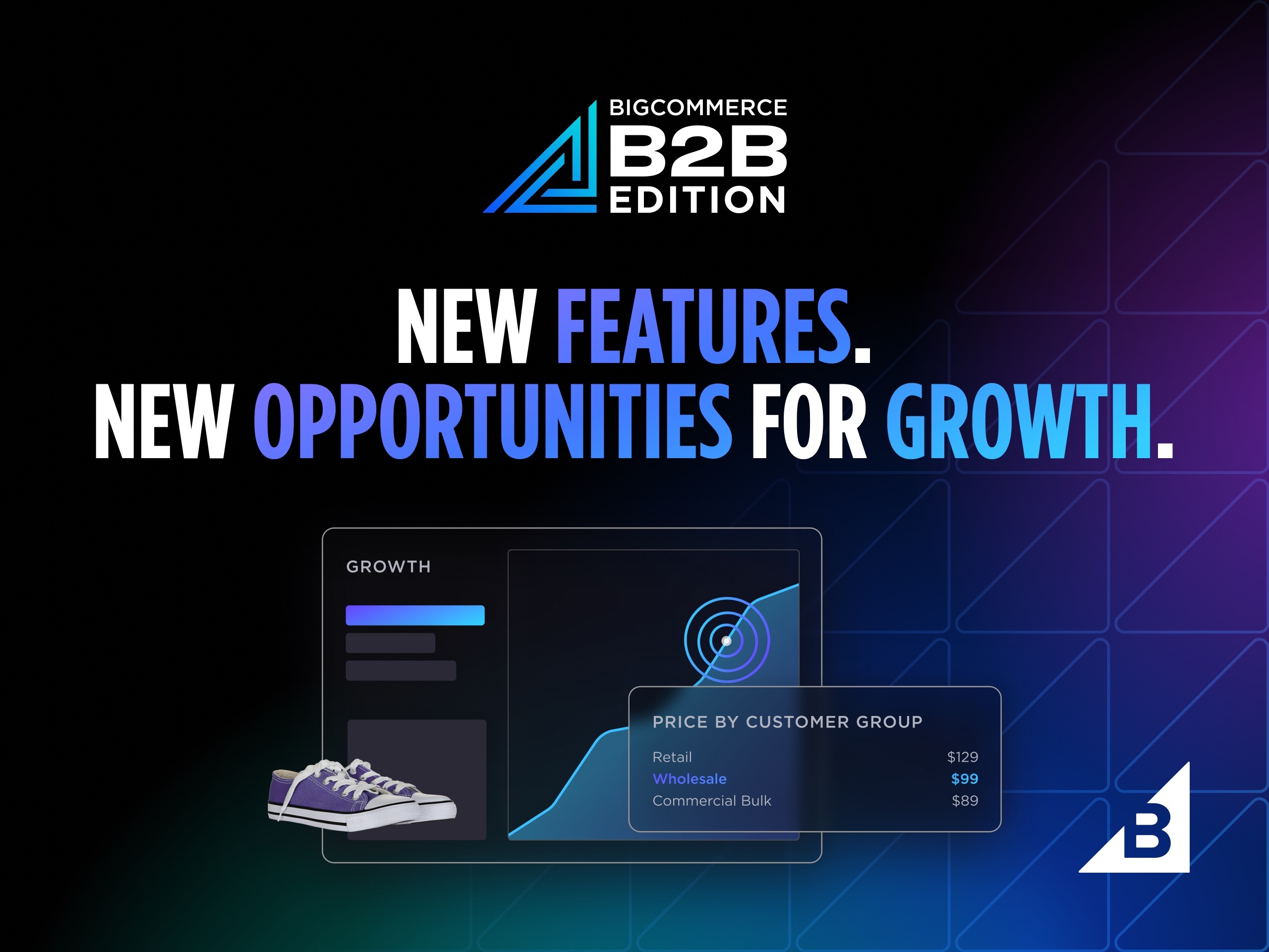 BigCommerce Fuels Ambitious Growth For Enterprise B2B Brands With ...