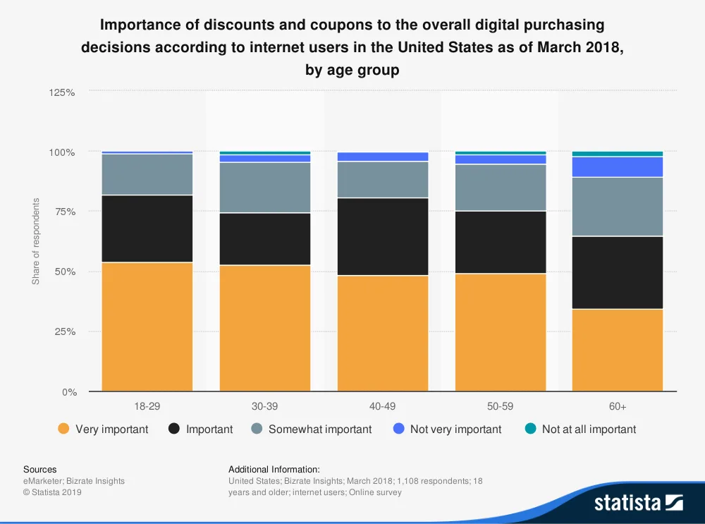 10 Important Statistics Your Company Needs to Know About Providing