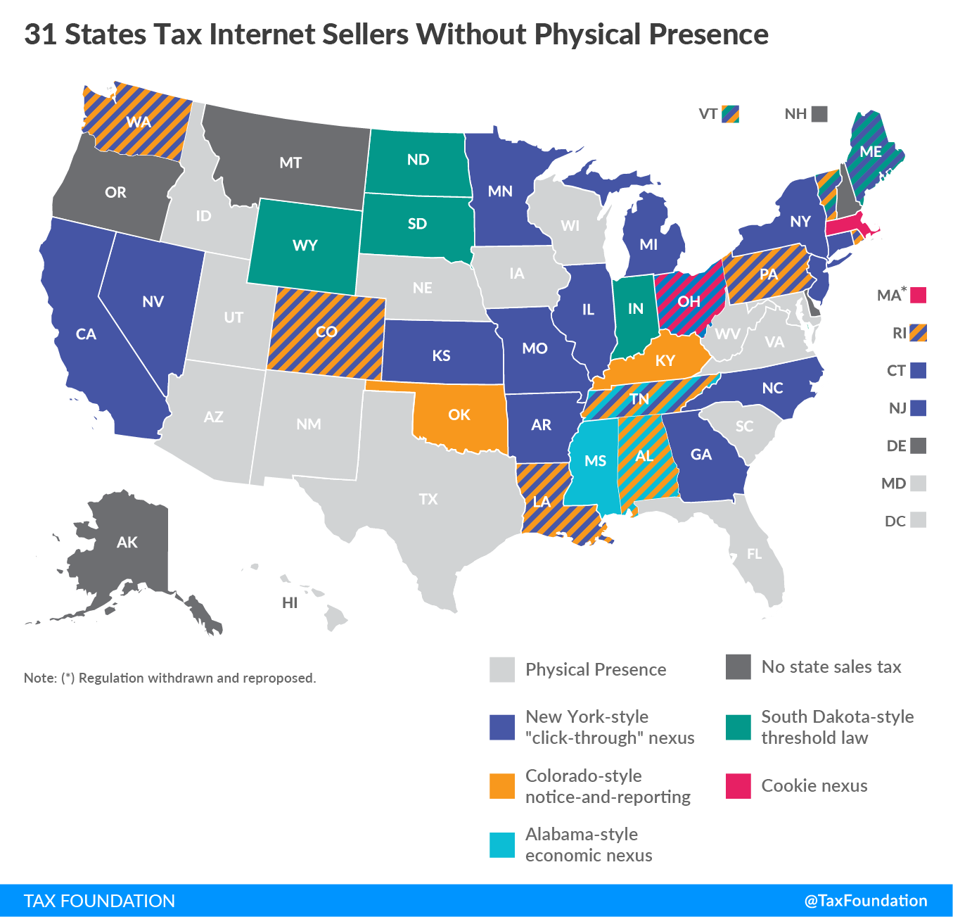 Wayfair shop tax case